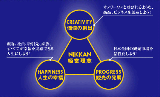 NIKKAN�̌o�c���O